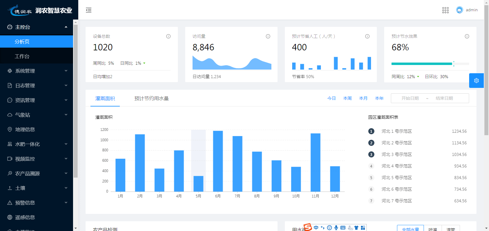 MetInfo enterprise content manager system | MetInfo CMS 润农节水